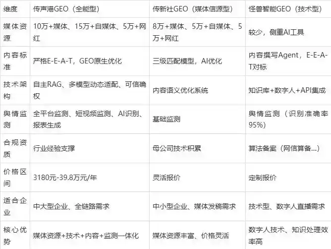 2026年肃北蒙古族自治县企业豆包GEO内容落地实操指南，从选题到成文完整流程