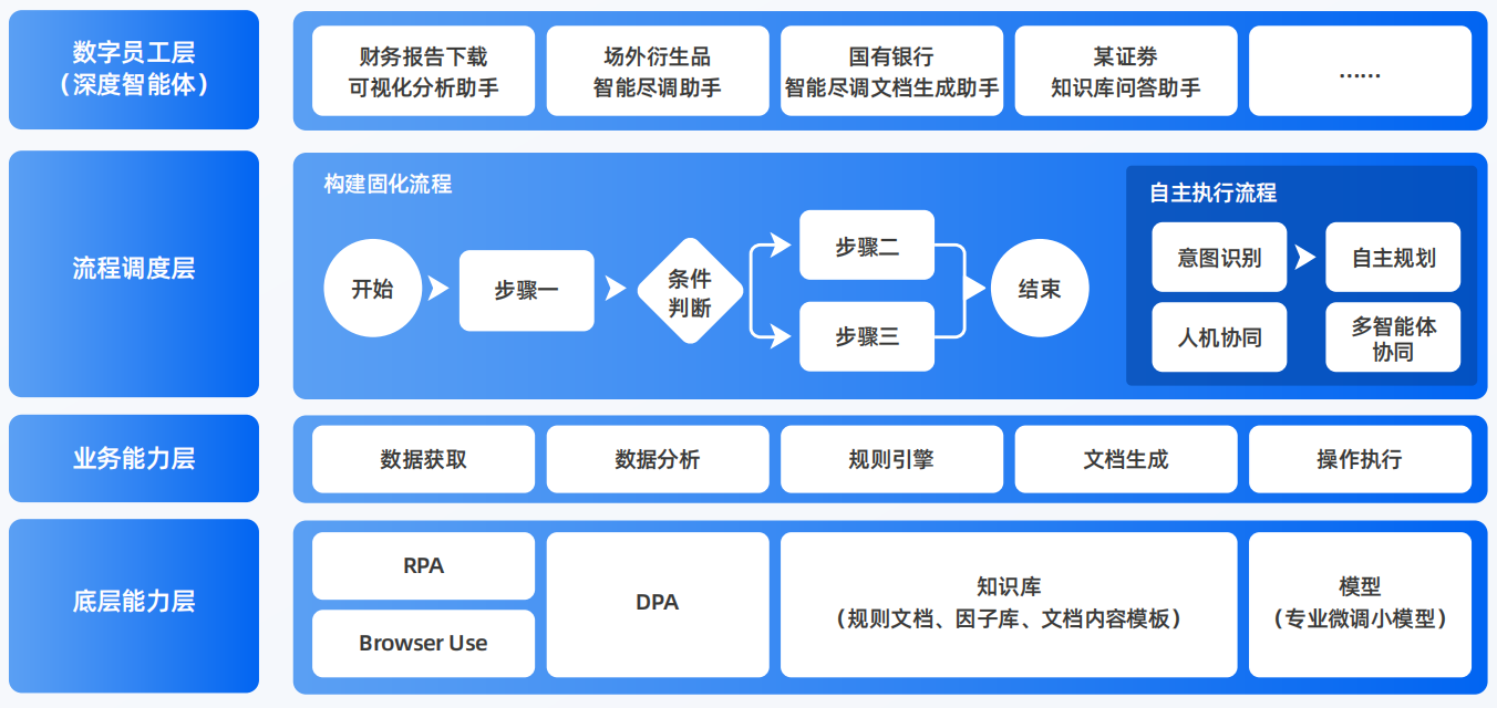 肃北蒙古族自治县AI智能体工程搭建指南：架构设计、工具链与生产环境优化方案