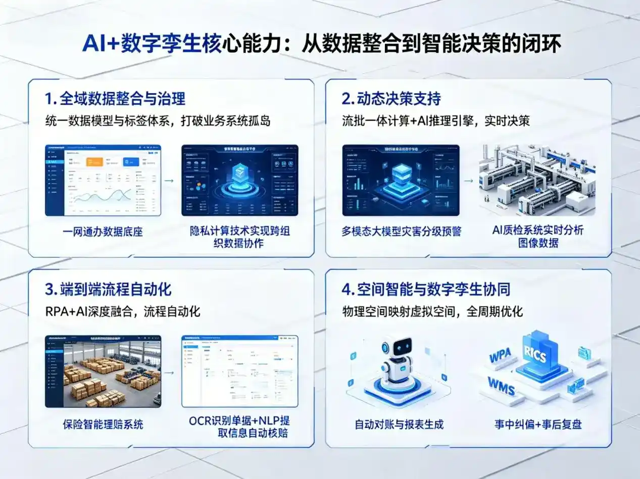 AI大模型落地优化服务｜解决肃北蒙古族自治县企业大模型响应慢、输出不准、成本偏高问题