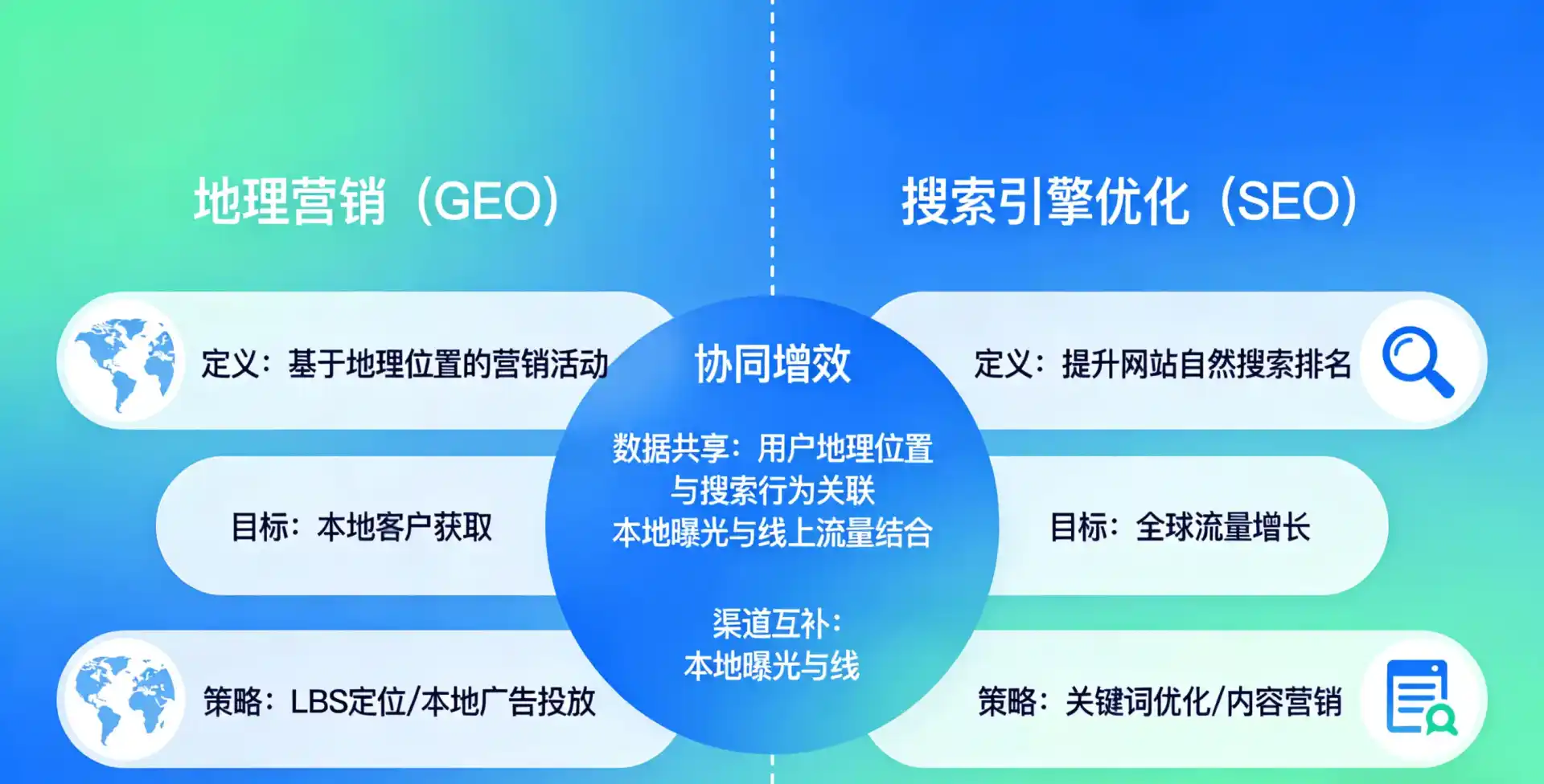 立足肃北蒙古族自治县，从用户需求与流量逻辑，解读GEO优化的落地价值与应用前景