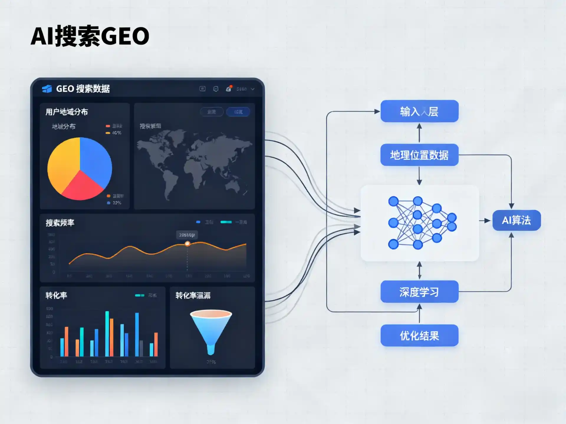 肃北蒙古族自治县GEO优化服务商该如何筛选？生成式引擎优化行业实践观察